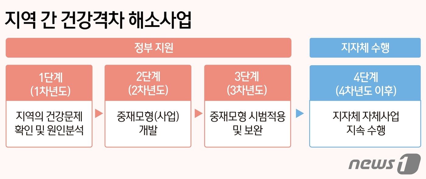 본문 이미지 - ⓒ News1 윤주희 디자이너