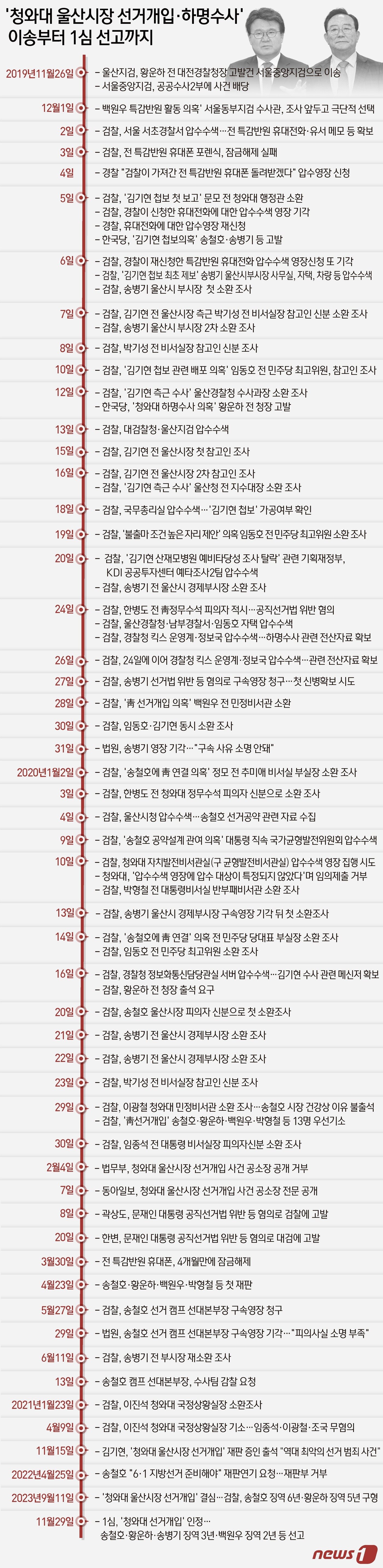 본문 이미지 - ⓒ News1 윤주희 디자이너