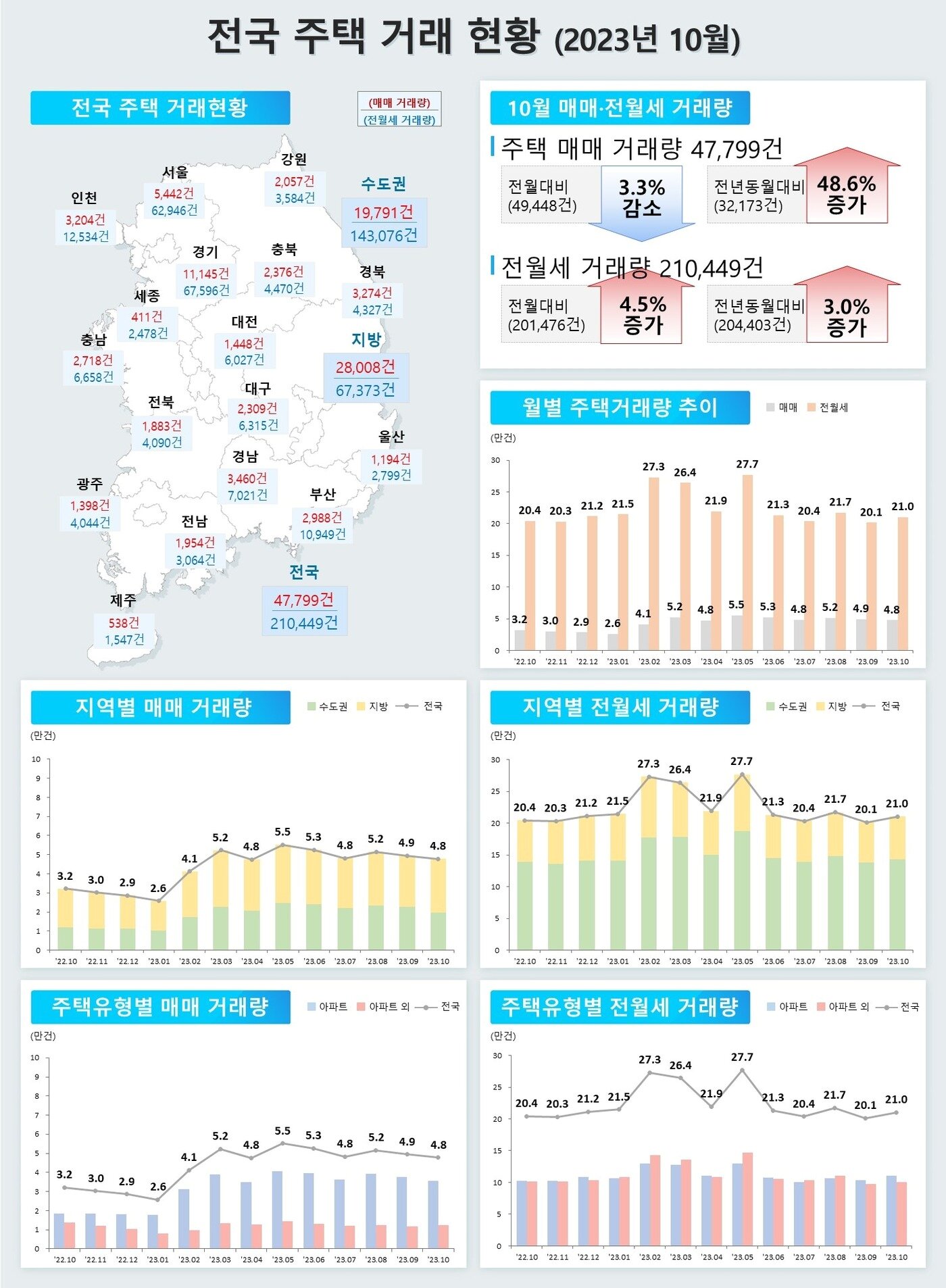 본문 이미지 - (국토교통부 제공)