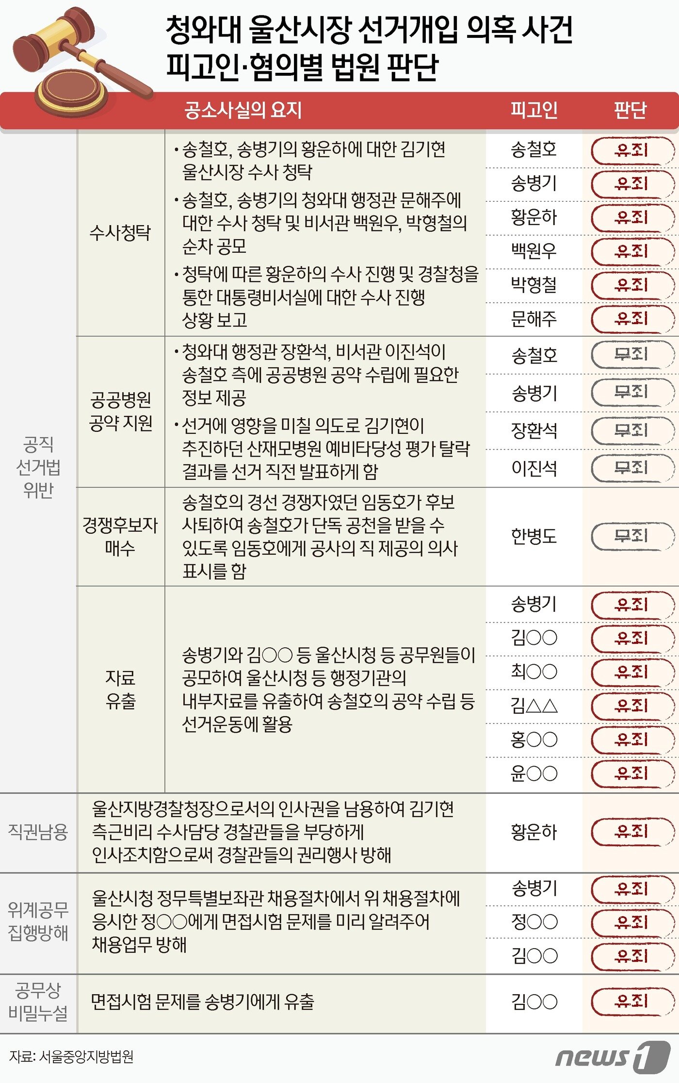 본문 이미지 - ⓒ News1 양혜림 디자이너