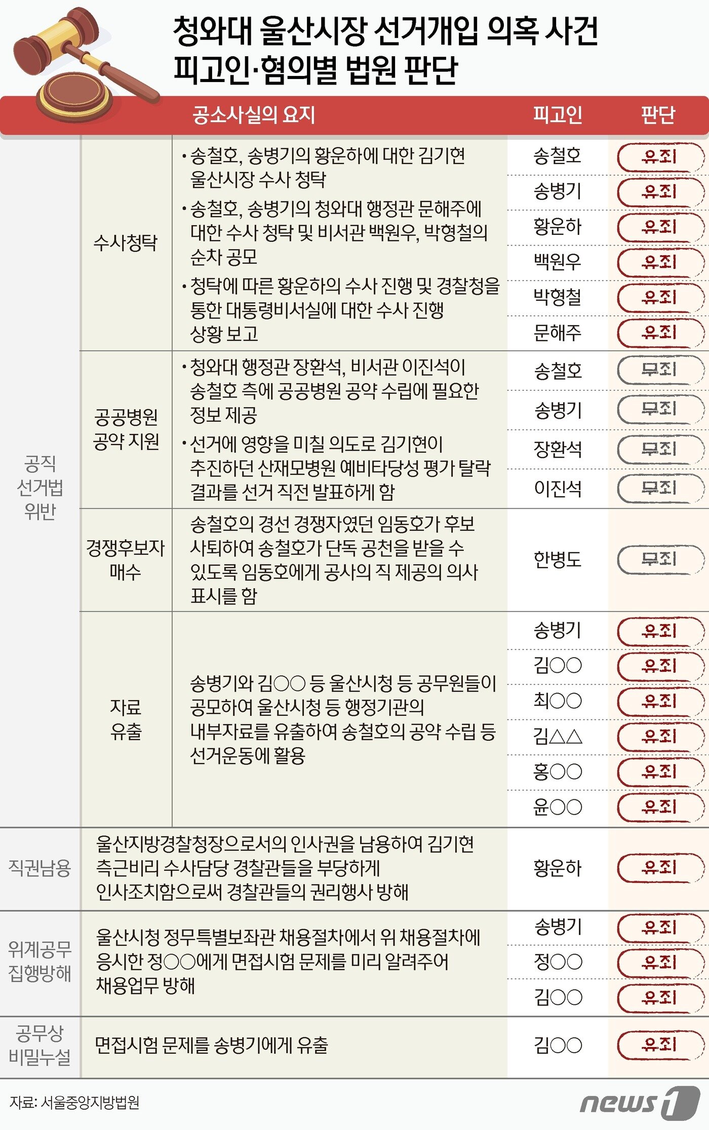 ⓒ News1 양혜림 디자이너