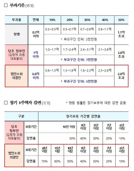 &#40;국토교통부 제공&#41;