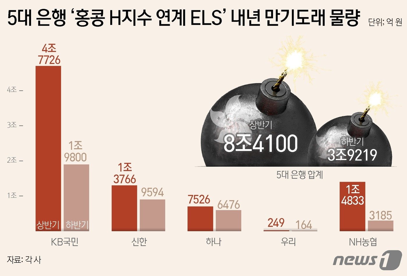 ⓒ News1 김초희 디자이너