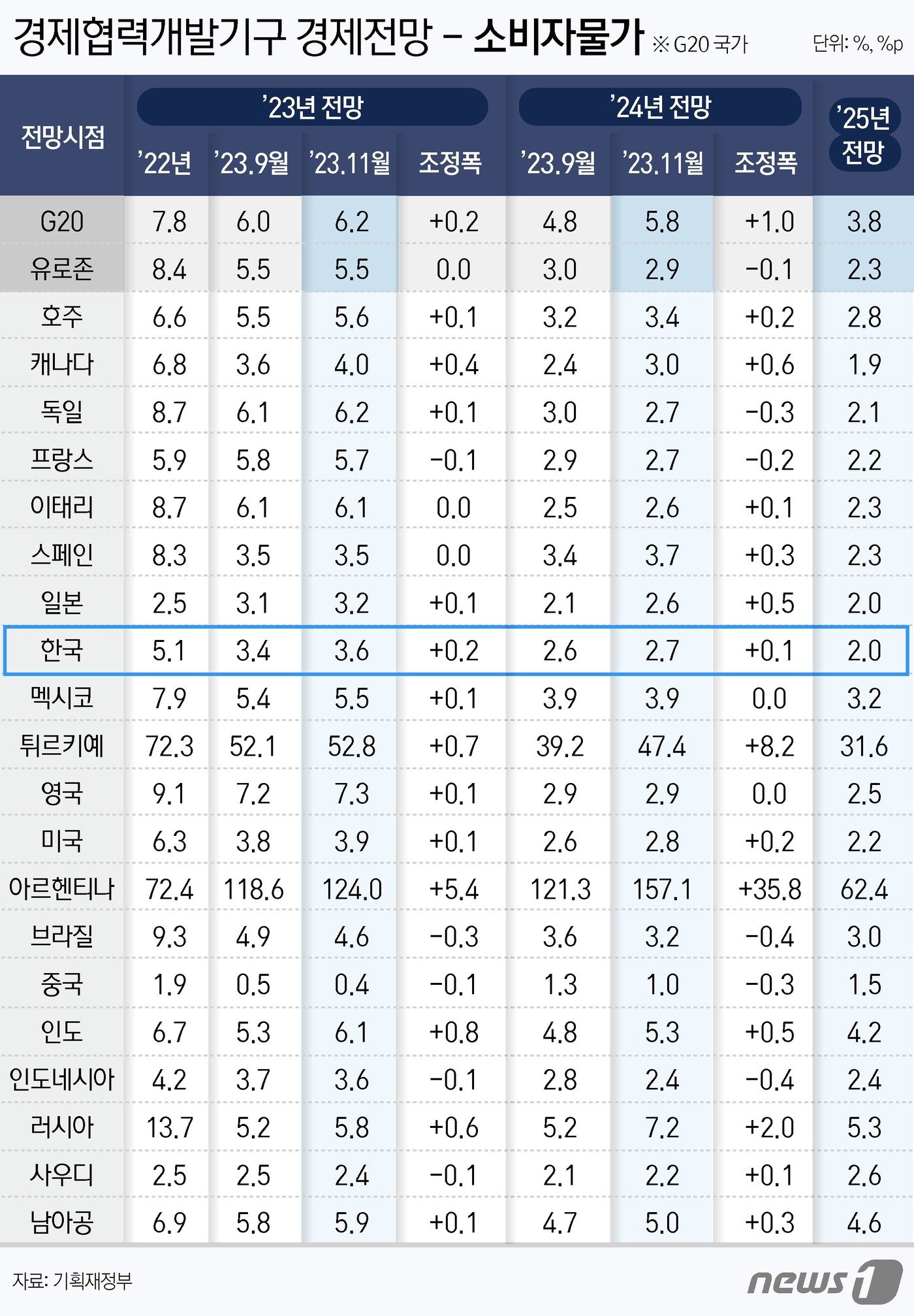 본문 이미지 - ⓒ News1 윤주희 디자이너