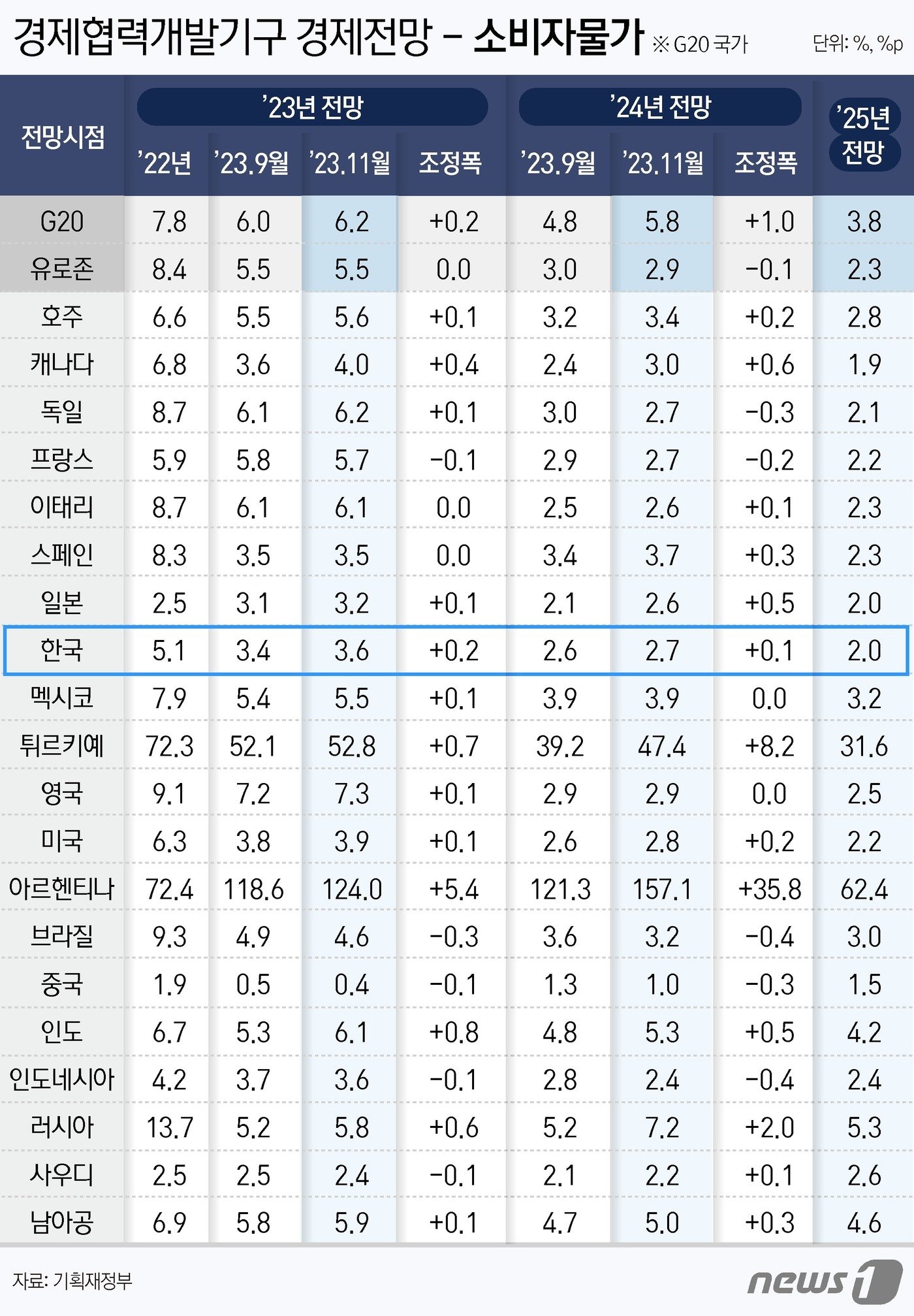 ⓒ News1 윤주희 디자이너