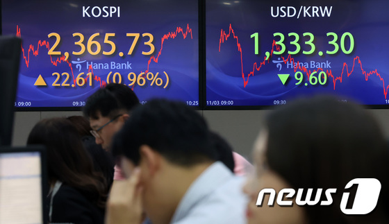 '코스피 오르고 환율 내리고'