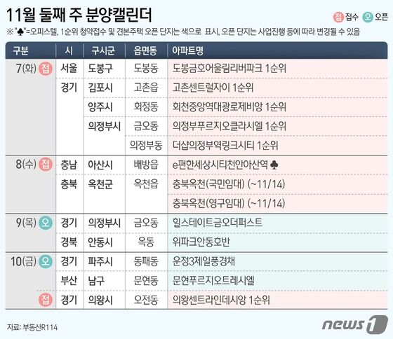 [그래픽] 11월 둘째 주 분양캘린더