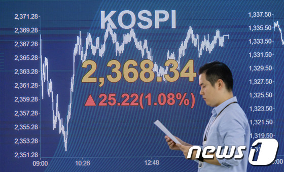 코스피, 3거래일 연속 '1%대 상승'