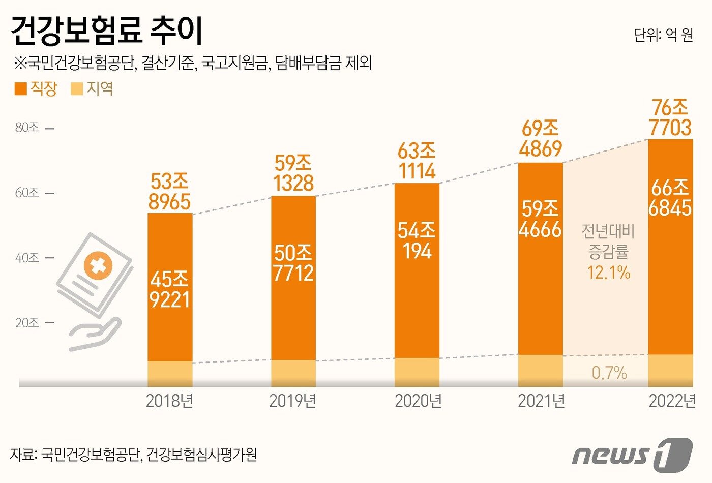 본문 이미지 - ⓒ News1 양혜림 디자이너