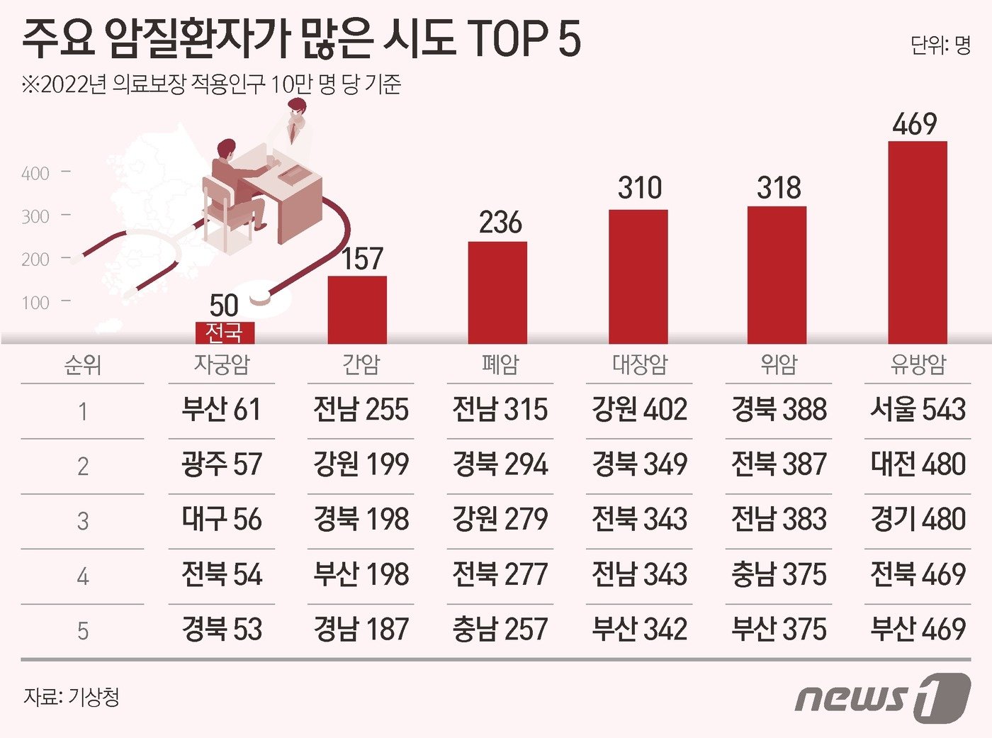 ⓒ News1 김초희 디자이너