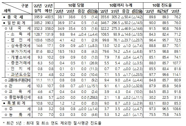 &#40;기재부 제공&#41;