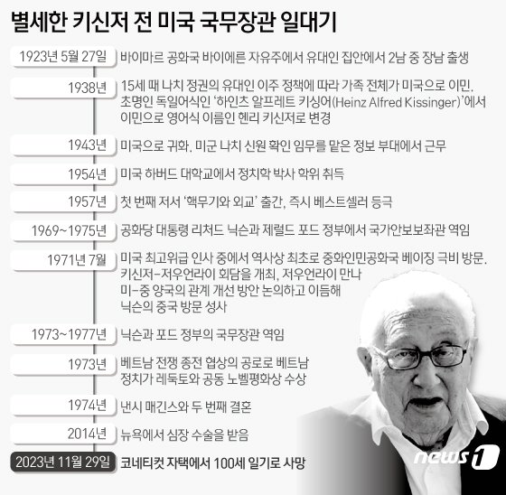본문 이미지 - ⓒ News1 김지영 디자이너
