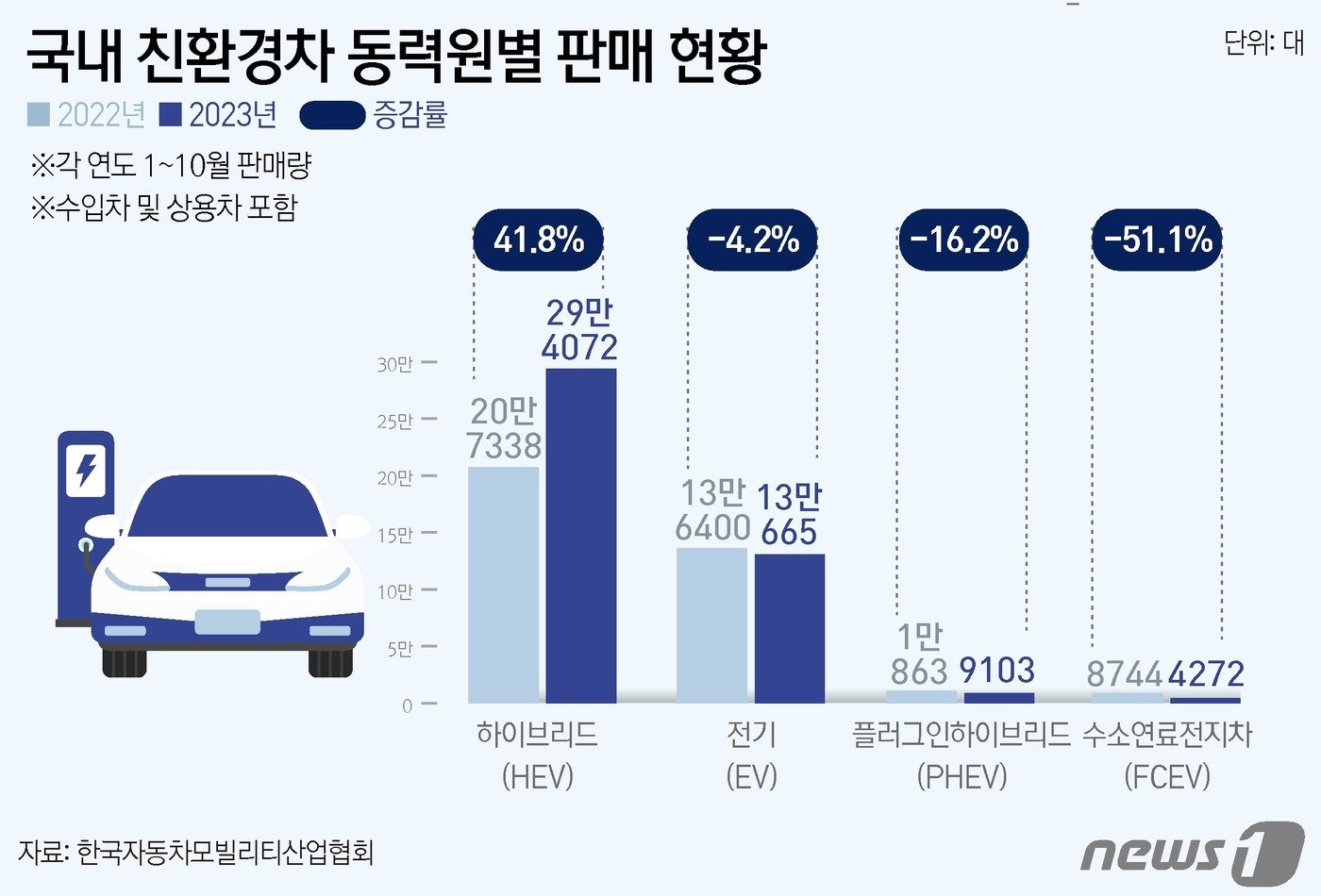 ⓒ News1 윤주희 디자이너