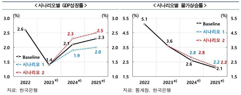 본문 이미지 - (한은 제공)