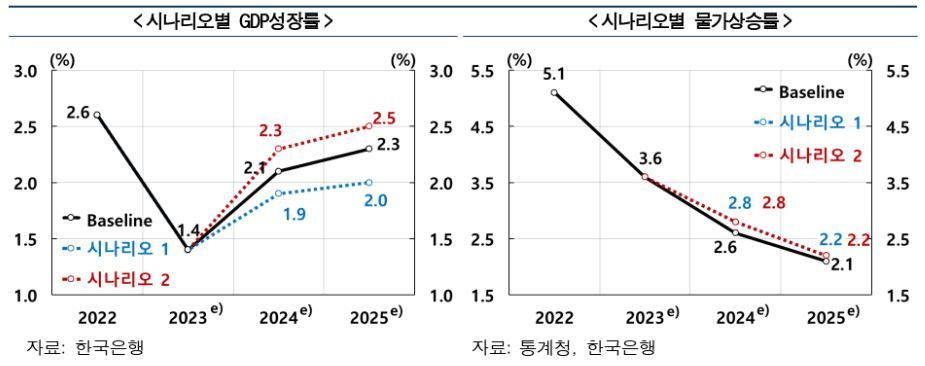 &#40;한은 제공&#41;