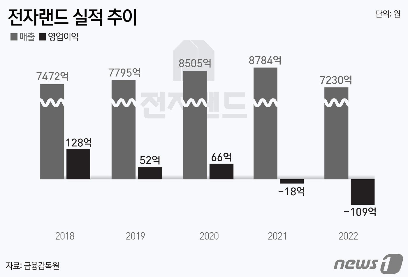 본문 이미지 - ⓒ News1 윤주희 디자이너