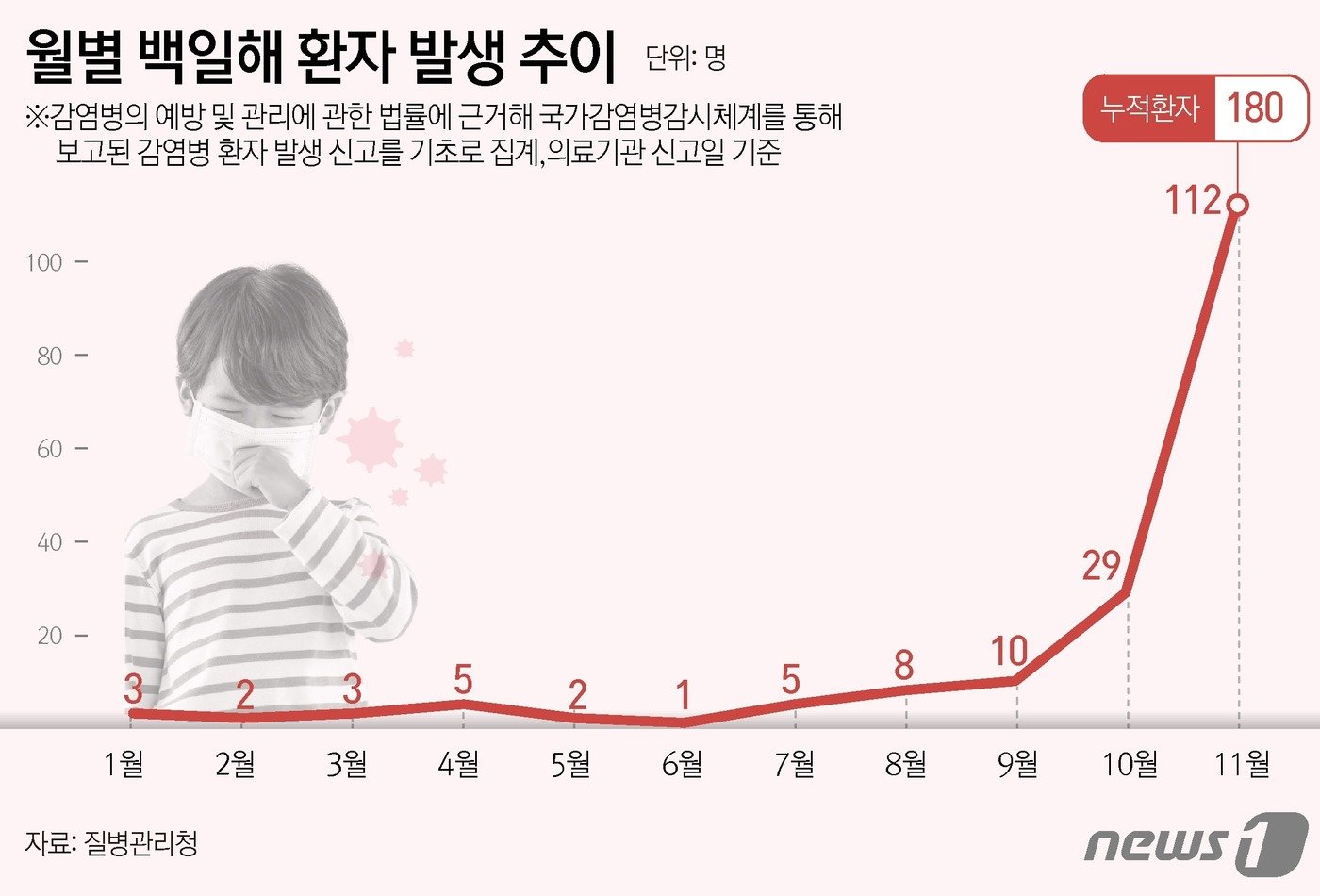 본문 이미지 - ⓒ News1 김초희 디자이너