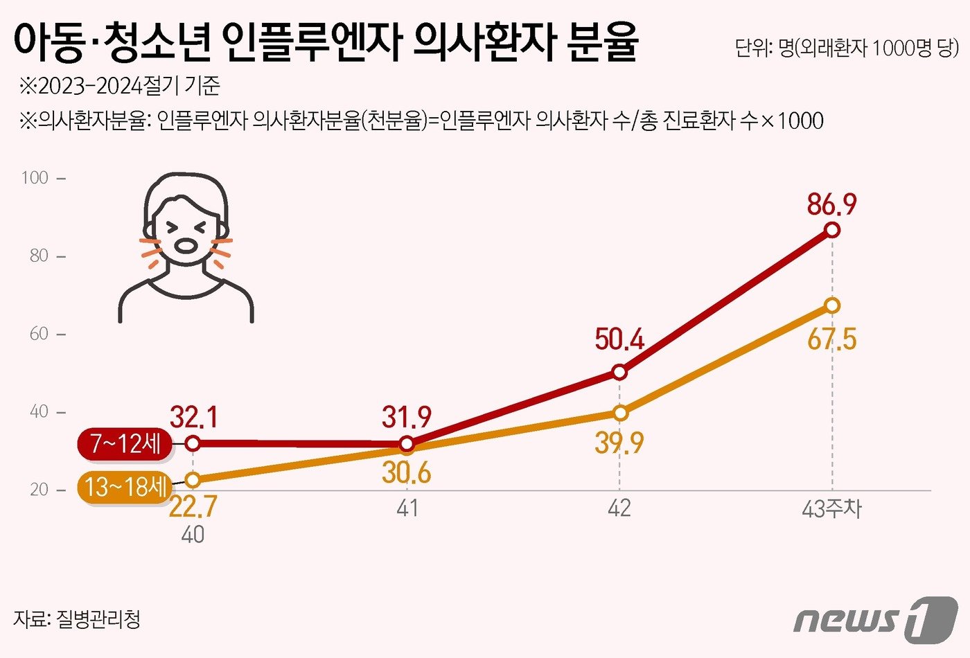 ⓒ News1 양혜림 디자이너