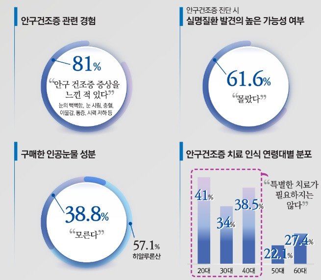 본문 이미지 - 대한안과학회 제공