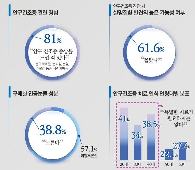 대한안과학회 제공