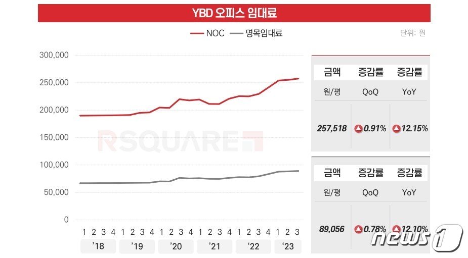 &#40;알스퀘어 제공&#41;