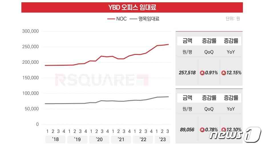 (알스퀘어 제공)