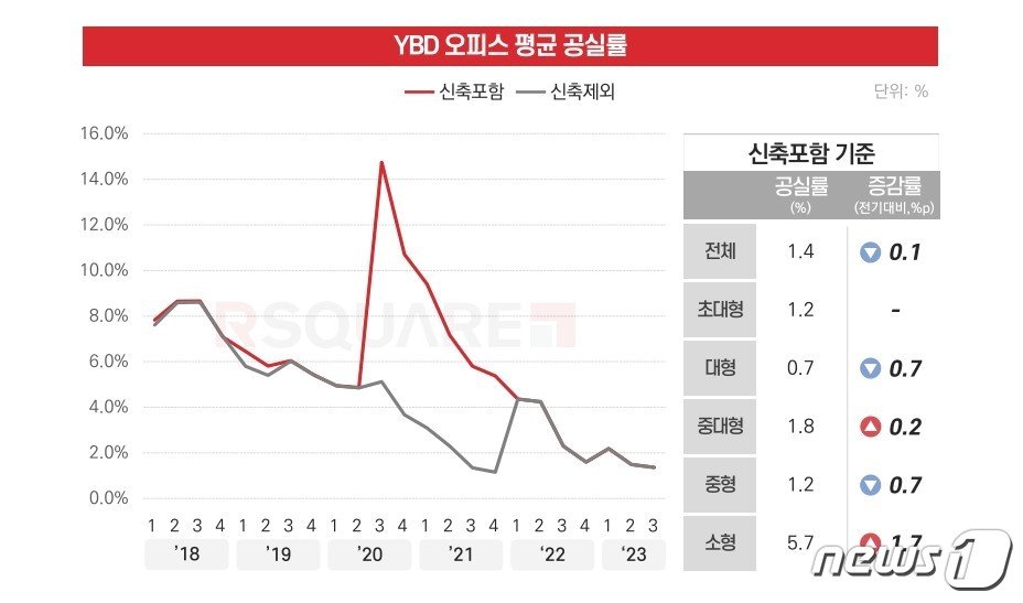 &#40;알스퀘어 제공&#41;