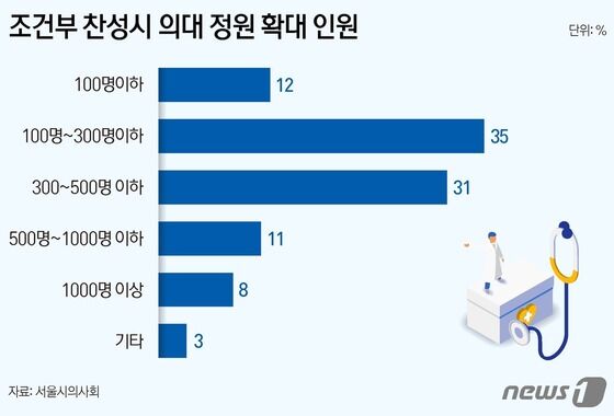© News1 양혜림 디자이너