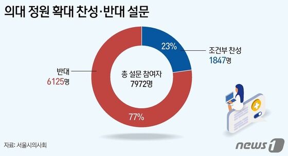 © News1 김지영 디자이너