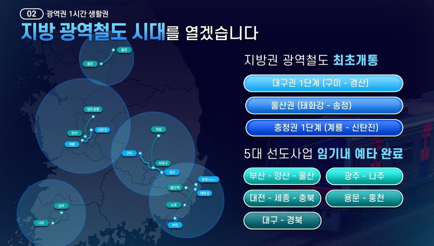 본문 이미지 - 지방 광역교통망 구축 계획 인포그래픽&#40;국토교통부 제공&#41;