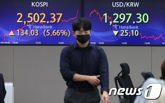 '공매도 중단 첫날' 코스피 상승·환율 하락 장마감