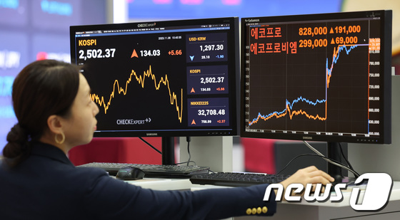 '공매도 금지' 첫날 코스피 5.6% 급등…2500선 '회복'