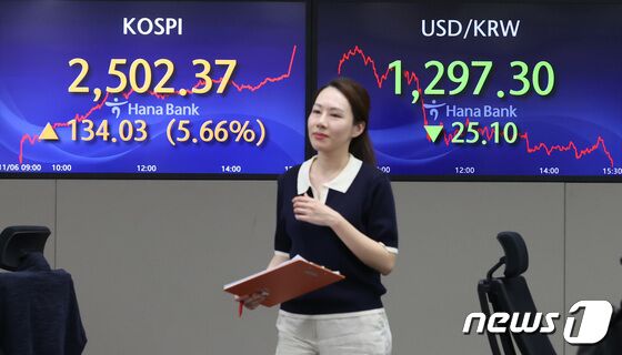 급등한 코스피, 급락한 원달러환율