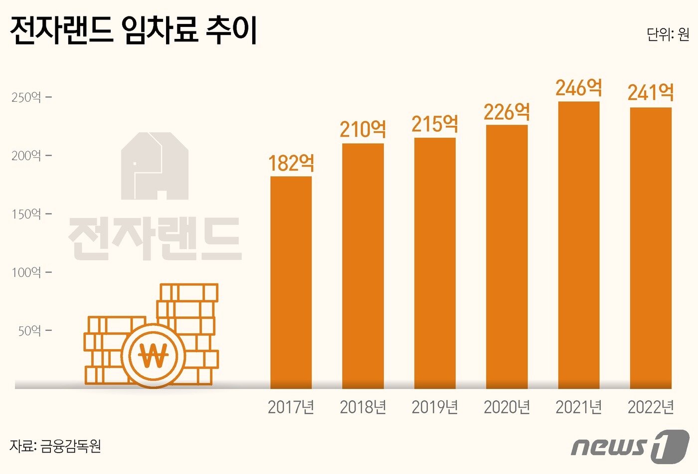 본문 이미지 - ⓒ News1 김지영 디자이너