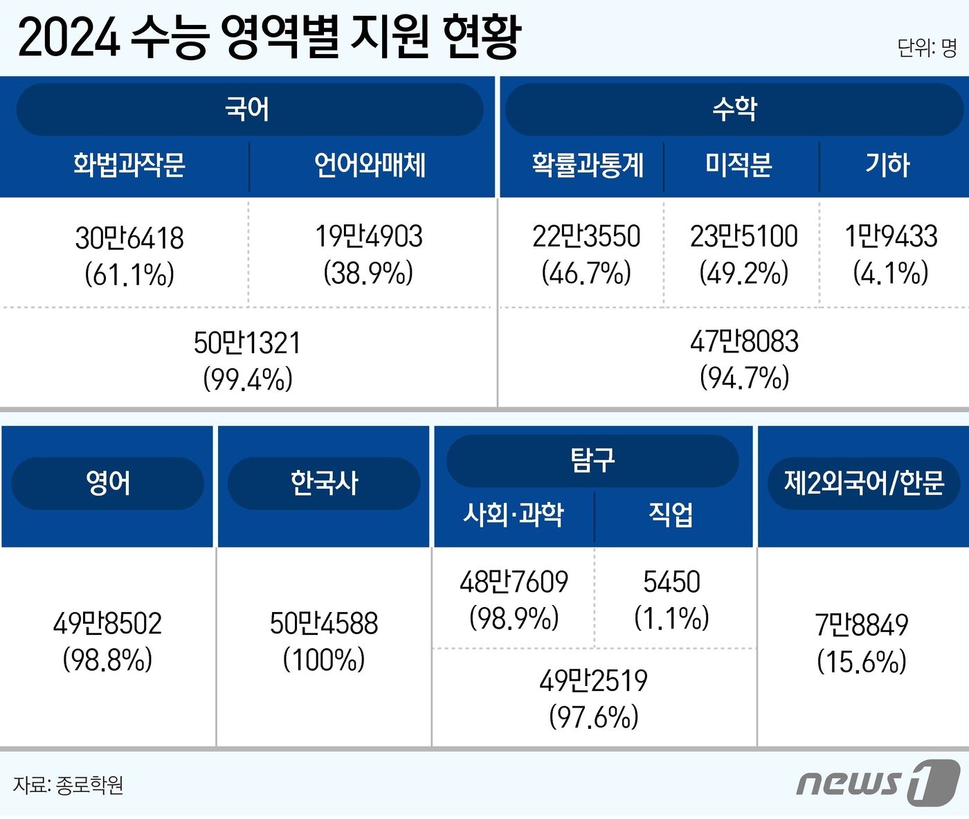 본문 이미지 - ⓒ News1 윤주희 디자이너