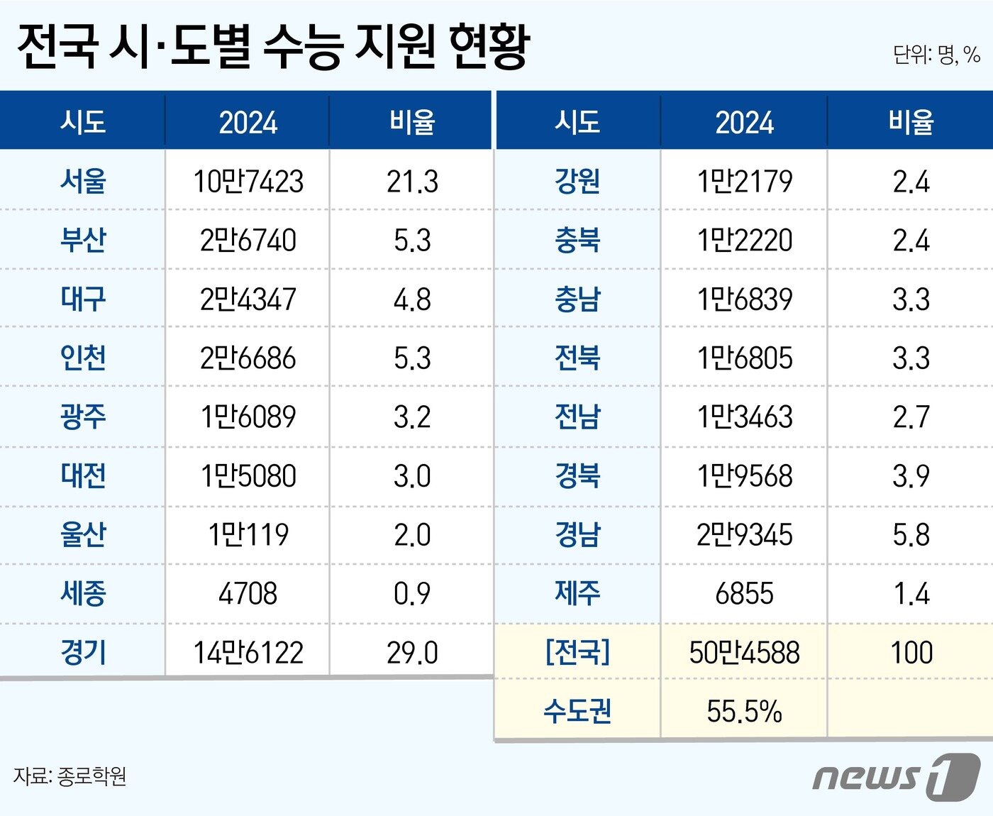본문 이미지 - ⓒ News1 윤주희 디자이너