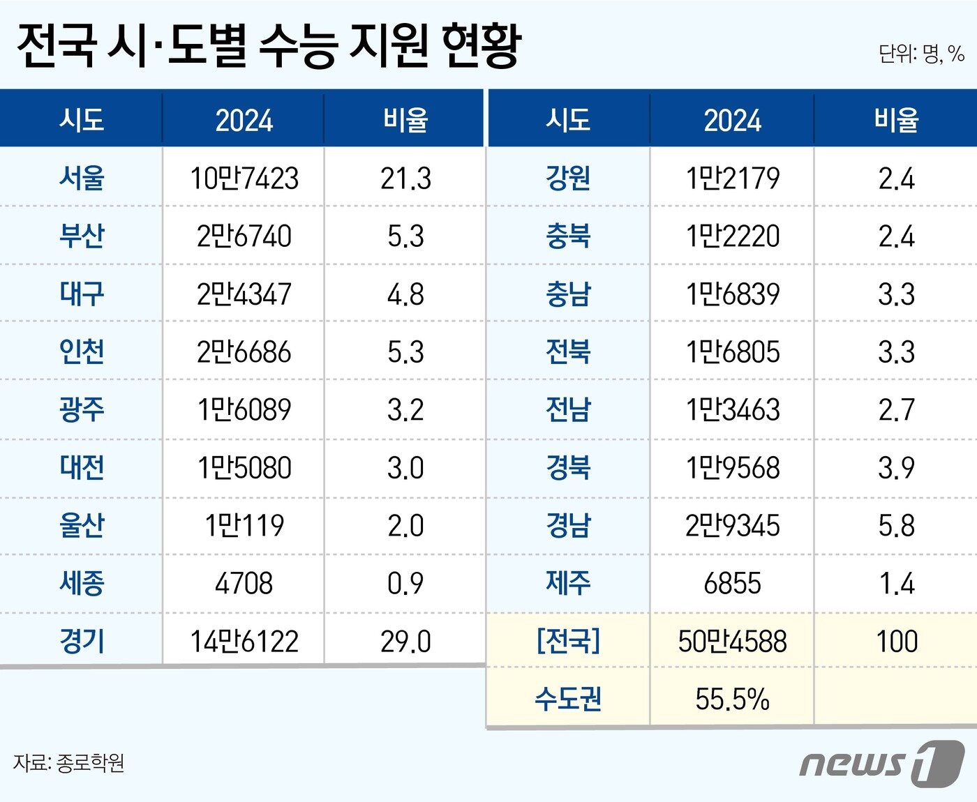 ⓒ News1 윤주희 디자이너