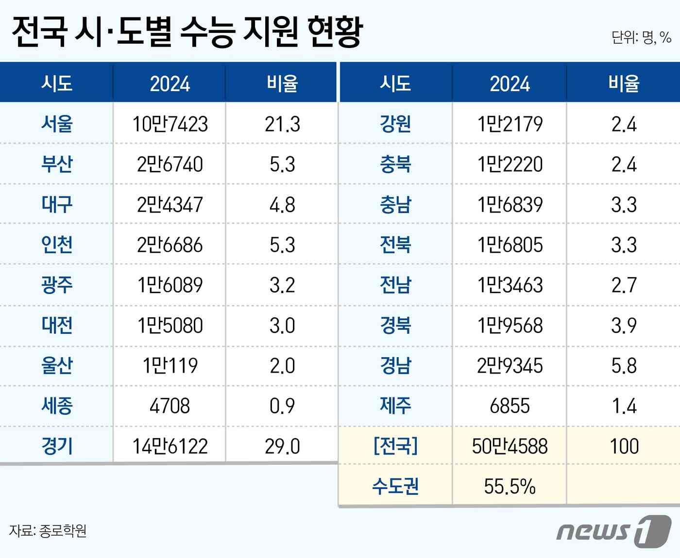 © News1 윤주희 디자이너