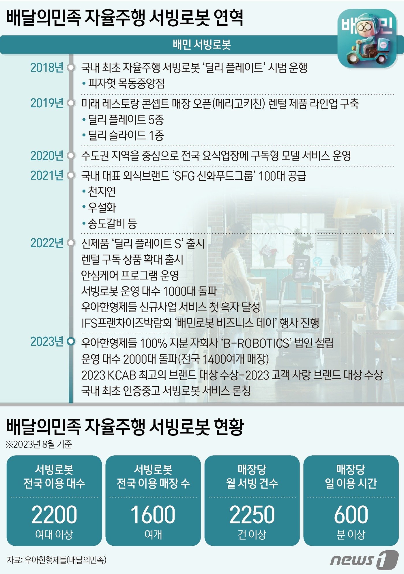본문 이미지 - ⓒ News1 양혜림 디자이너