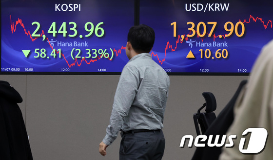 코스피, 공매도 금지 1일 천하