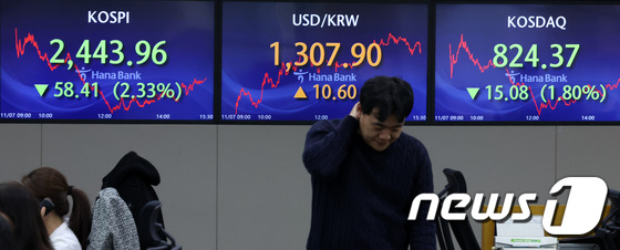 하루 만에 폭락한 코스피·코스닥, '공매도 금지 효과 반짝'