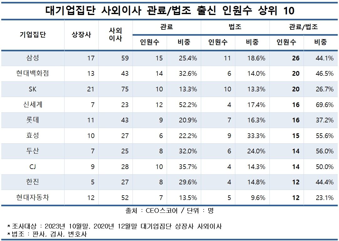 본문 이미지 - 사외이사 현황
