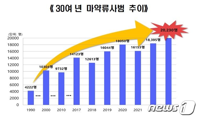 본문 이미지 - (제공=대검찰청)