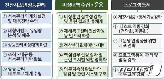 (금융감독원 제공) /뉴스1