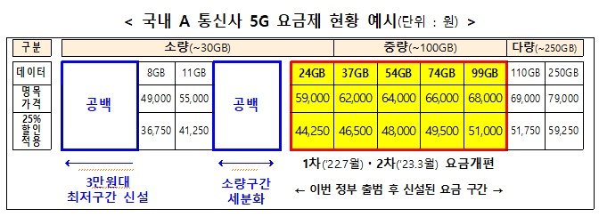 &#40;과학기술정보통신부 제공&#41;