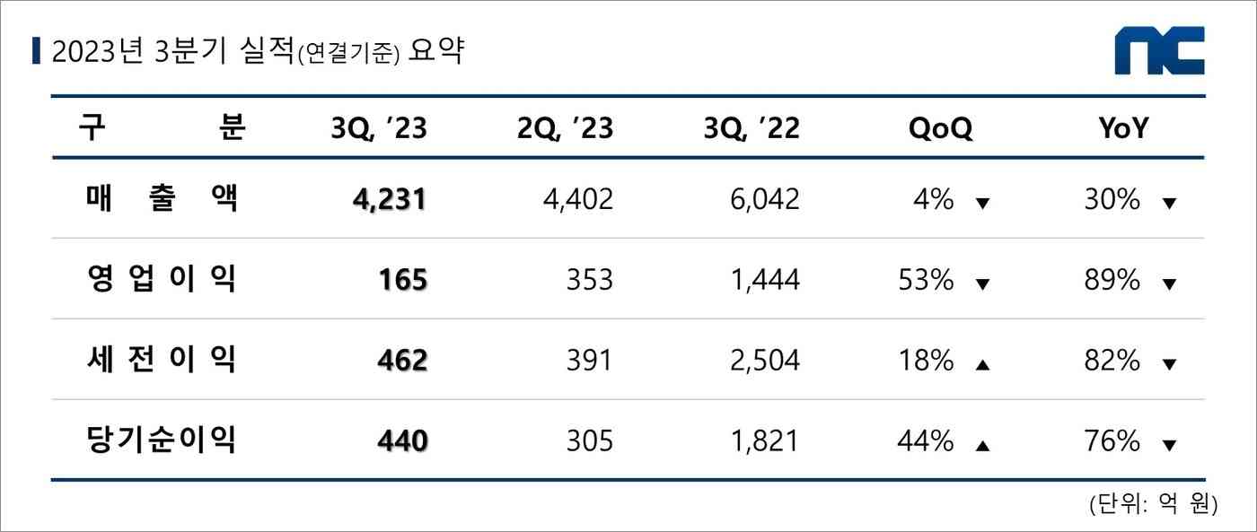 (엔씨소프트 제공)