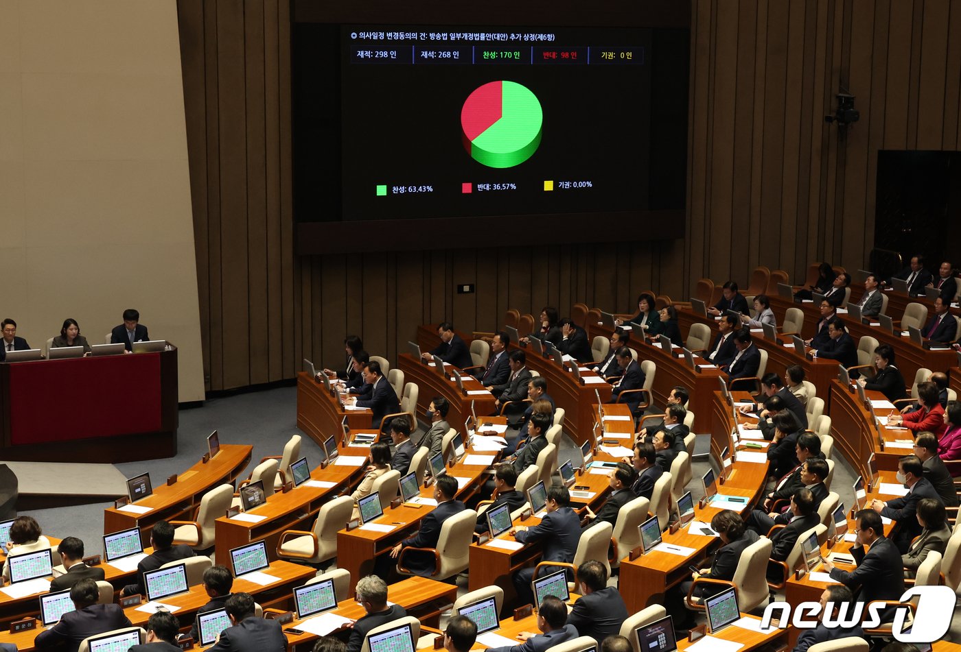 9일 서울 여의도 국회 본회의장에서 열린 제410회 국회&#40;정기회&#41; 제11차 본회의에서 방송법 일부개정벌률안 의사일정 변경안이 상정되고 있다. 2023.11.9/뉴스1 ⓒ News1 송원영 기자