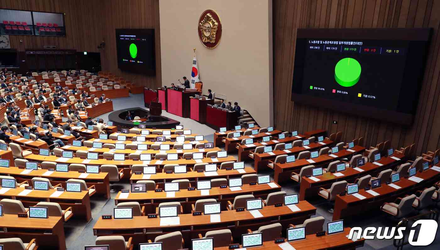 9일 서울 여의도 국회 본회의장에서 열린 제410회 국회(정기회) 제11차 본회의에서 국민의힘 의원들이 불참한 채 노동조합 및 노동관계조정법 일부개정법률안이 통과되고 있다. 2023.11.9/뉴스1 © News1 송원영 기자