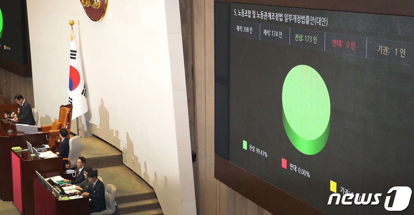 본문 이미지 - 9일 오후 서울 여의도 국회에서 열린 제410회 국회(정기회) 제11차 본회의에서 노동조합 및 노동관계조정법 일부개정법률안(대안) 일명 노란봉투법이 재적 298, 재석 174인, 찬성 173인, 반대 0인, 기권 1인으로 가결되고 있다. 2023.11.9/뉴스1 ⓒ News1 임세영 기자