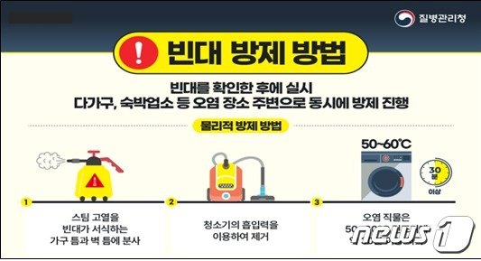 빈대를 발견하면 고열의 증기를 빈대 서식 장소에 분사하거나 진공청소기로 오염 지역을 청소 후 폐기해야 한다./ⓒ 뉴스1 &#40;질병관리청 제공&#41;